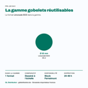 Gobelet à limonade réutilisable ECO dans la gamme gobelets réutilisables