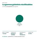 Gobelet à limonade réutilisable ECO dans la gamme gobelets réutilisables