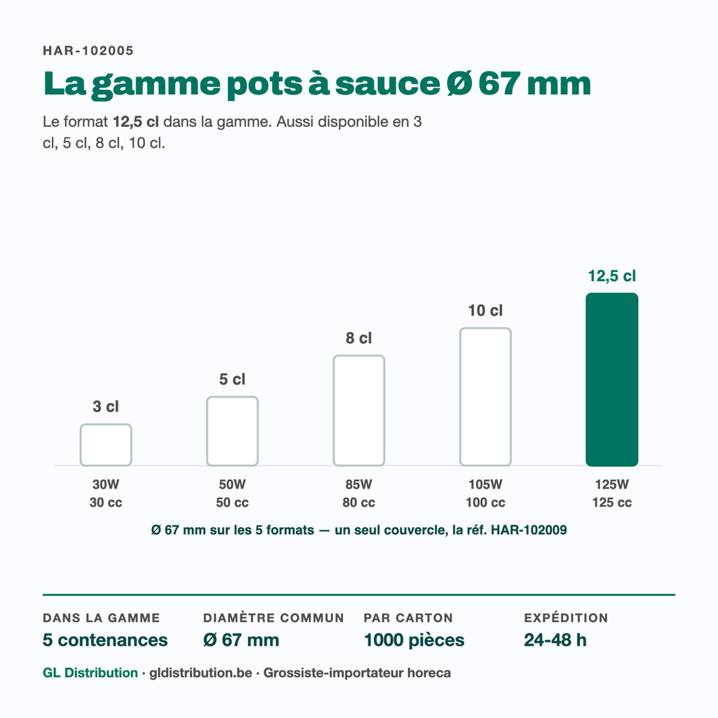 Pot à sauce 12,5 cl parmi les 5 contenances de la gamme Ø 67 mm