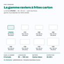 Ravier à frites CR0/955 parmi les 8 formats de la gamme carton, à l'échelle