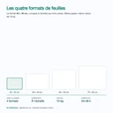 Feuille 40 × 30 cm comparée à l'échelle aux formats 60 × 40, 60 × 50 et 70 × 60 cm