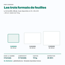Papier casse 30 × 40 cm face aux formats 40 × 60 et 50 × 60 cm