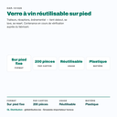 Verre à vin réutilisable sur pied : format, colisage et usage traiteur