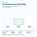 Papier casse 40 × 60 cm face aux formats 30 × 40 et 50 × 60 cm